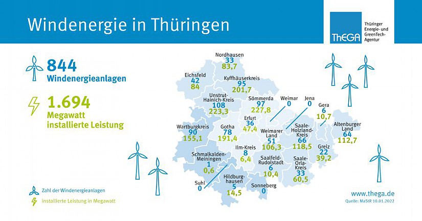 Infografik zur Windenergie, Quelle: Thüringer Energie- und GreenTech-Agentur (ThEGA)