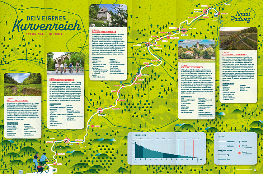 Flyer: Ilmtal Radweg